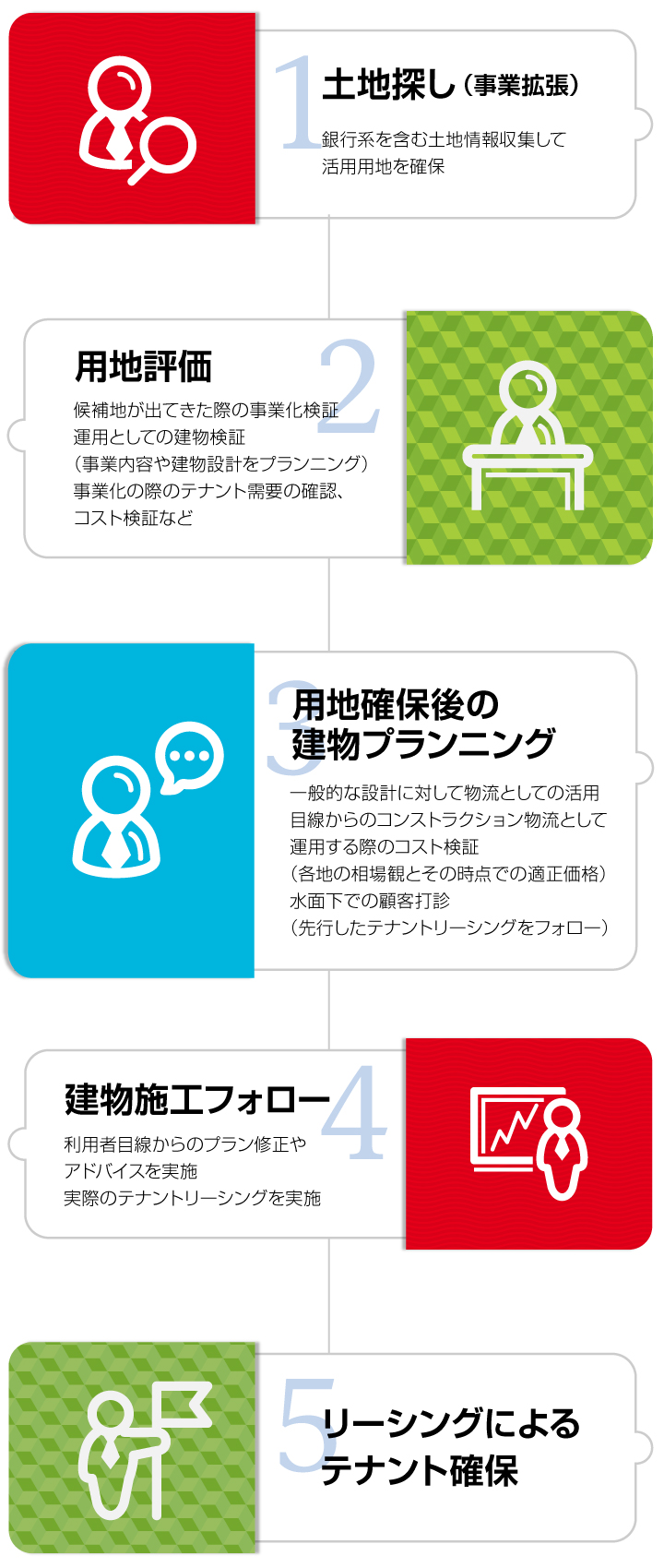 業務フロー図